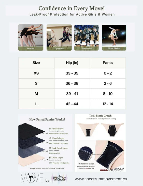 MOVE Period Underwear